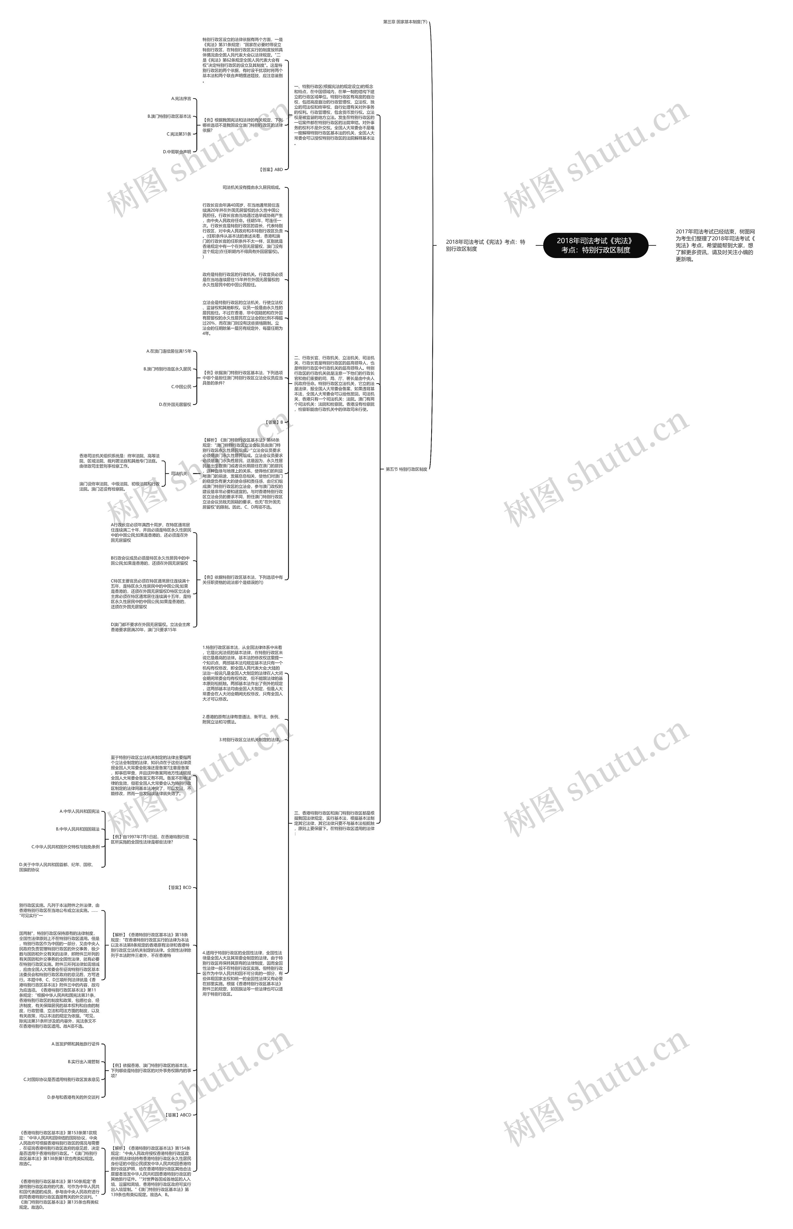 2018年司法考试《宪法》考点：特别行政区制度思维导图