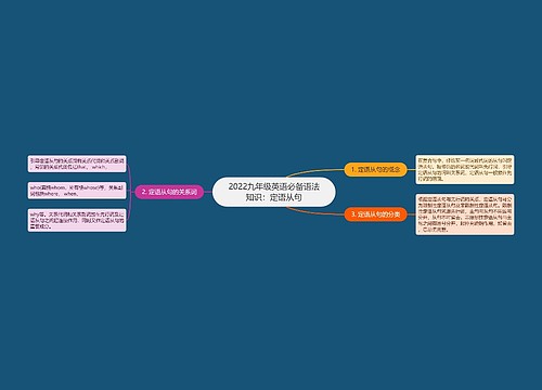 2022九年级英语必备语法知识：定语从句