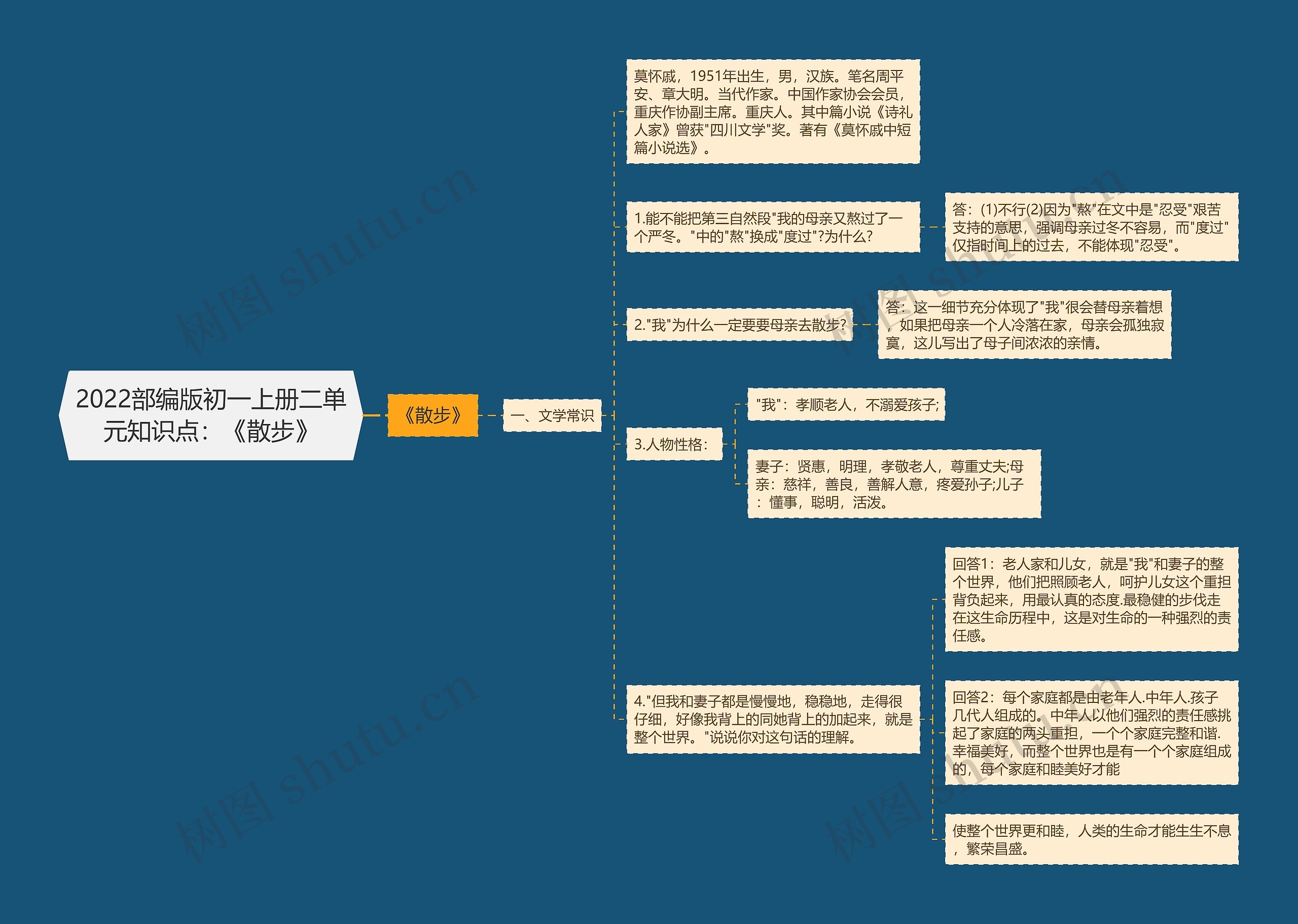 2022部编版初一上册二单元知识点：《散步》