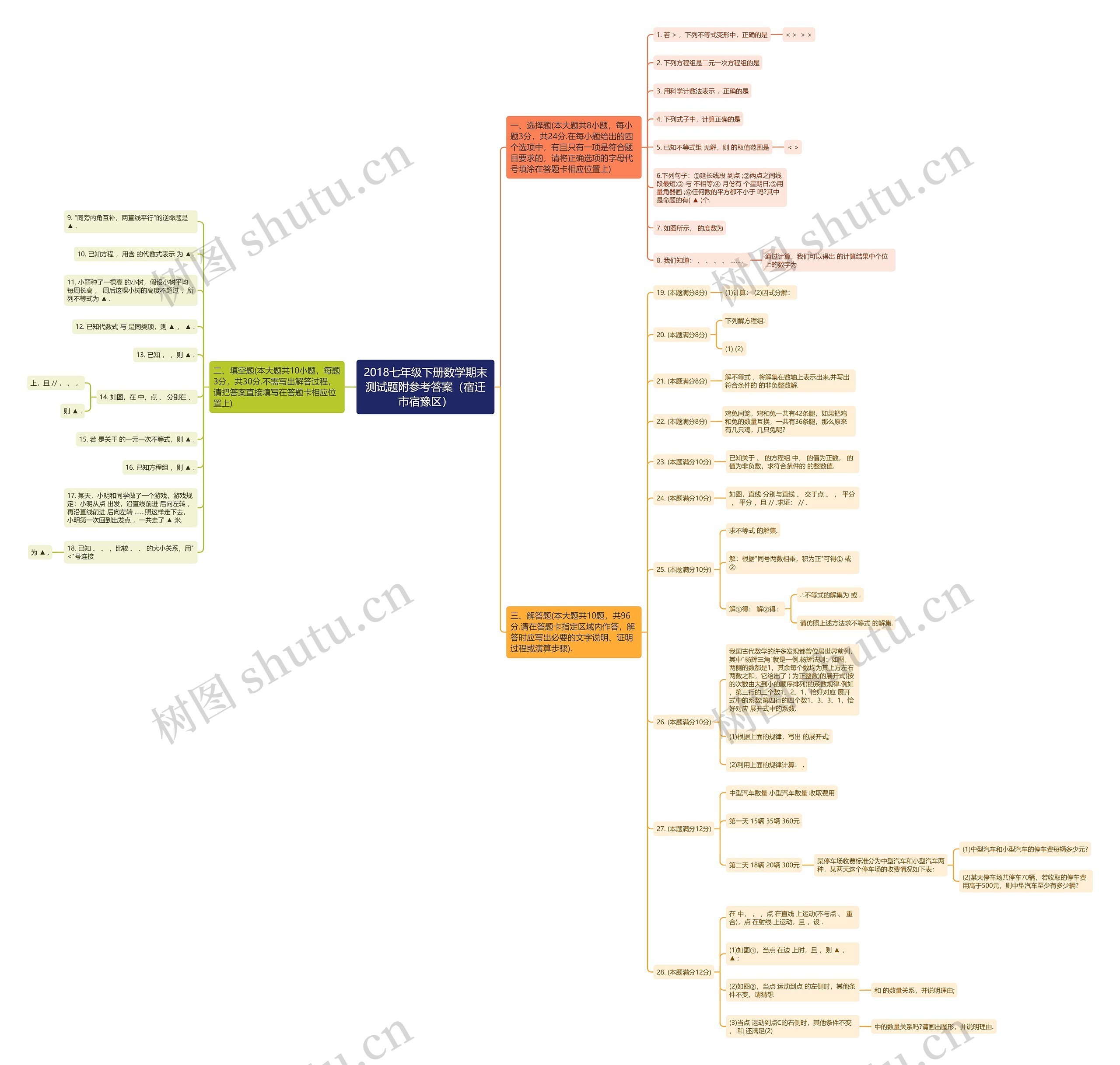 2018七年级下册数学期末测试题附参考答案（宿迁市宿豫区）思维导图