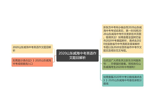 2020山东威海中考英语作文题目解析