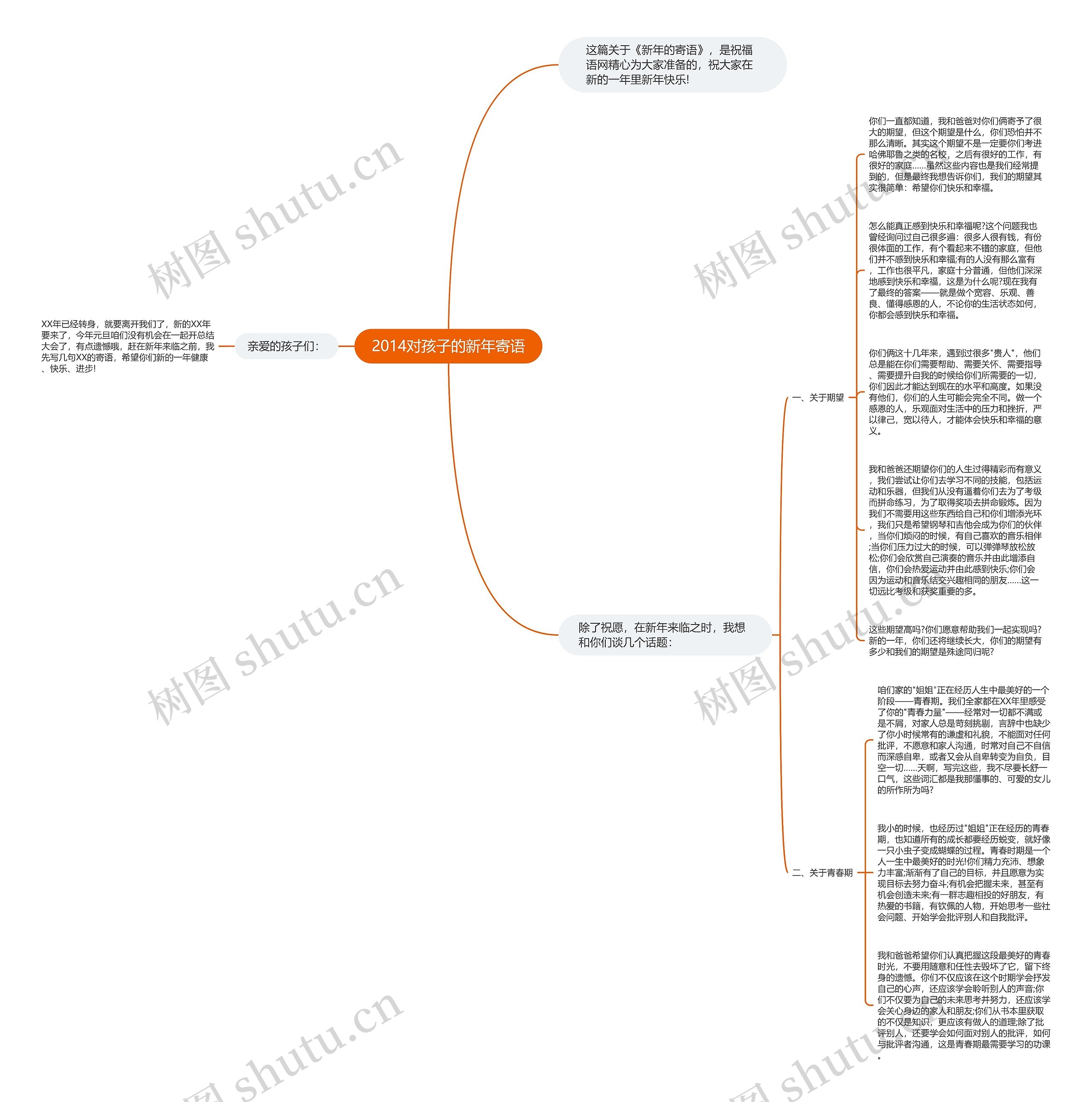 2014对孩子的新年寄语思维导图高清图 2014对孩子的新年寄语思维导图