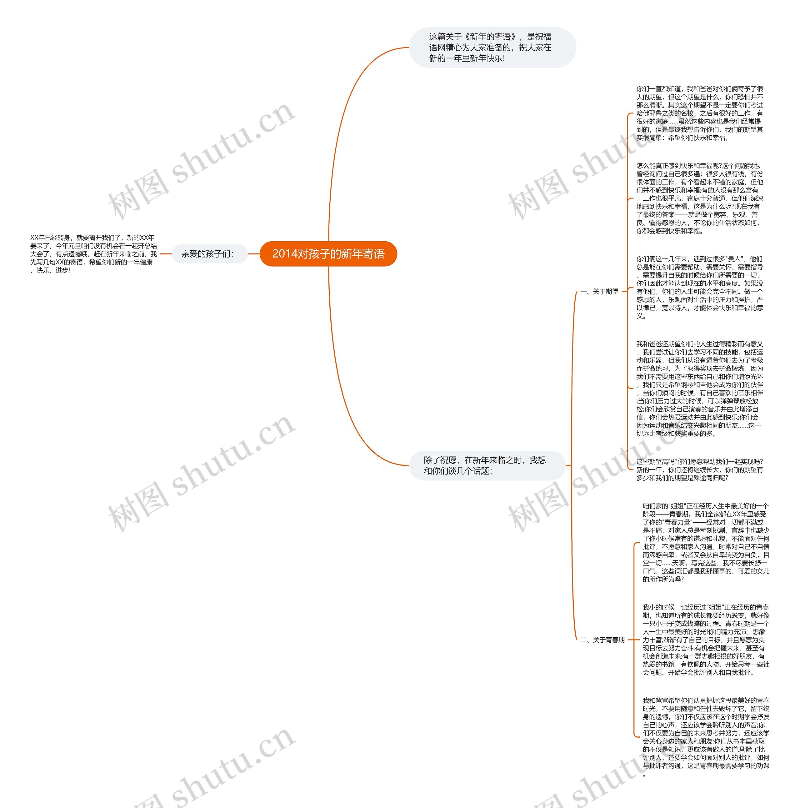 2014对孩子的新年寄语思维导图
