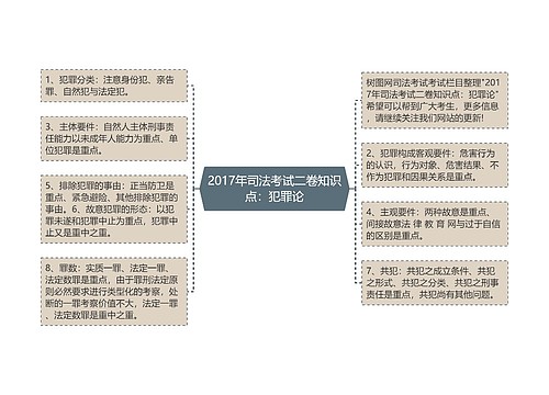 2017年司法考试二卷知识点：犯罪论