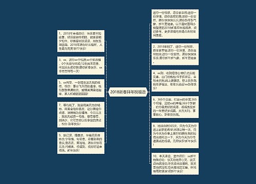 2018新春拜年祝福语思维导图