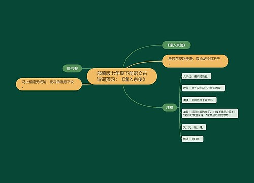 部编版七年级下册语文古诗词预习：《逢入京使》