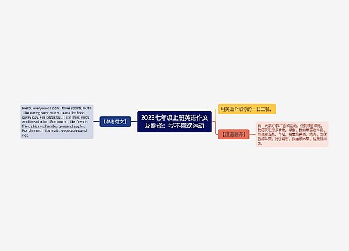 2023七年级上册英语作文及翻译：我不喜欢运动