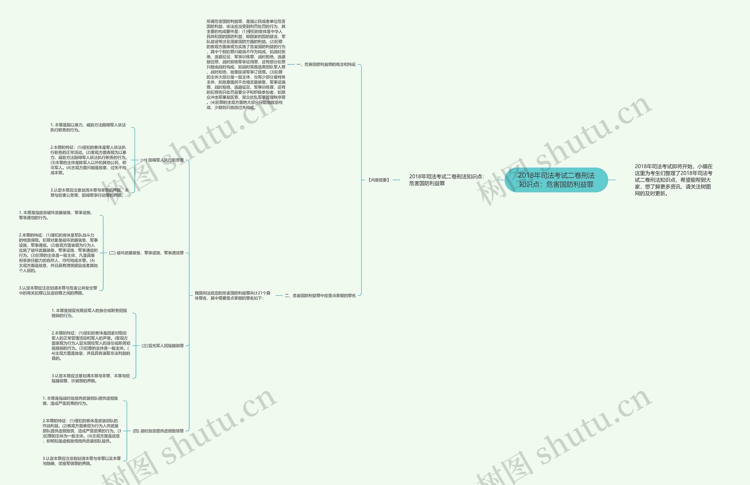2018年司法考试二卷刑法知识点：危害国防利益罪思维导图