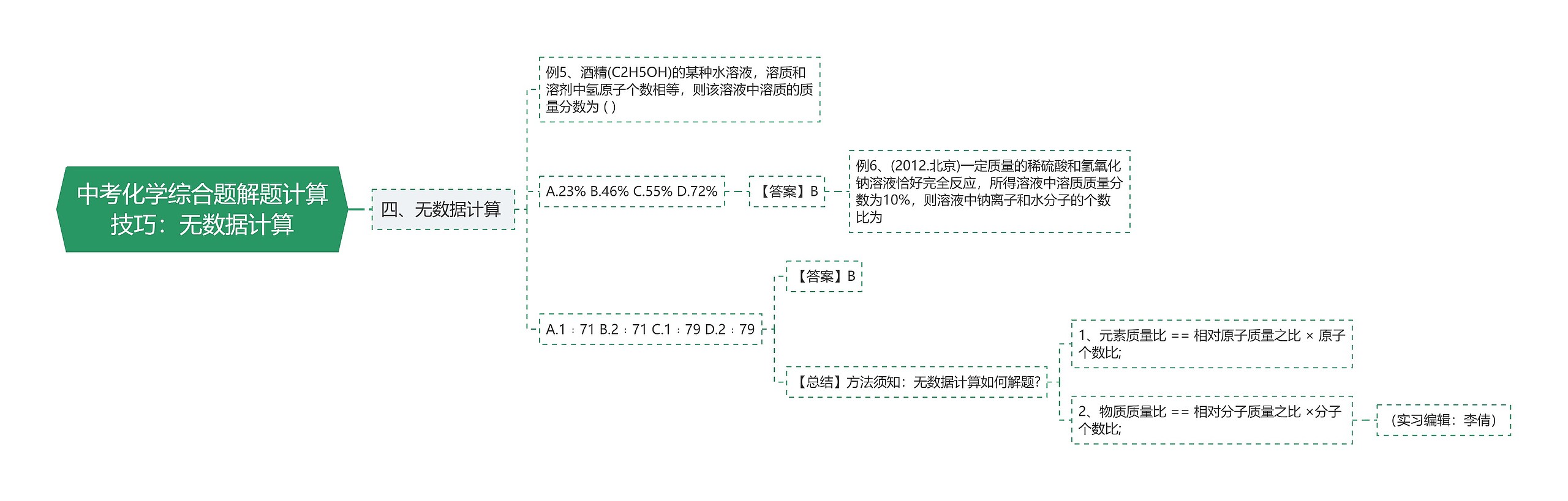 中考化学综合题解题计算技巧：无数据计算思维导图