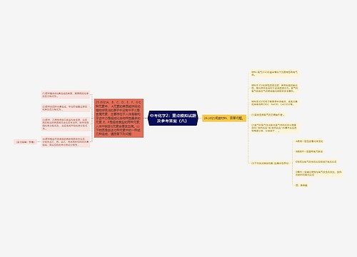 中考化学2：重点模拟试题及参考答案（八）