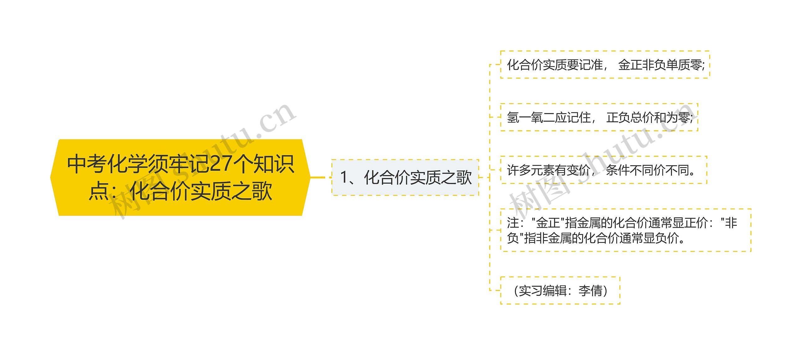 中考化学须牢记27个知识点：化合价实质之歌思维导图