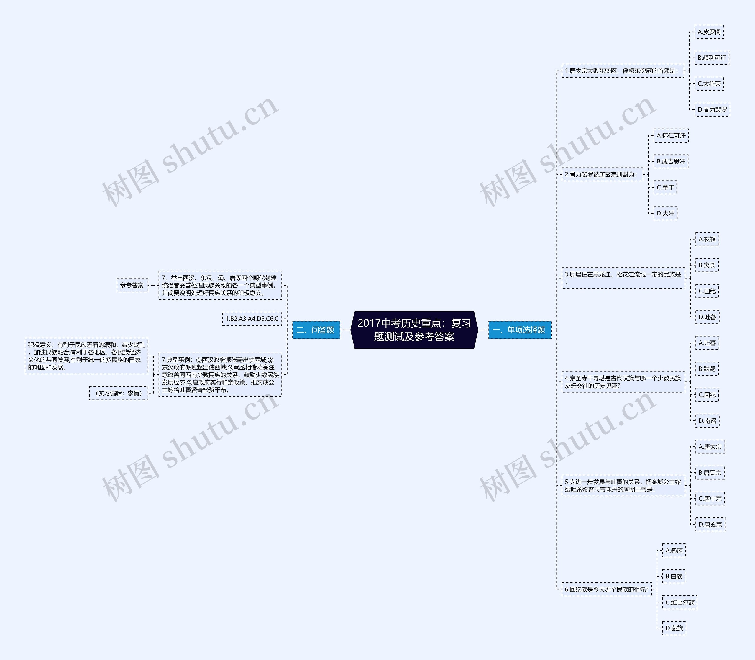 2017中考历史重点：复习题测试及参考答案思维导图