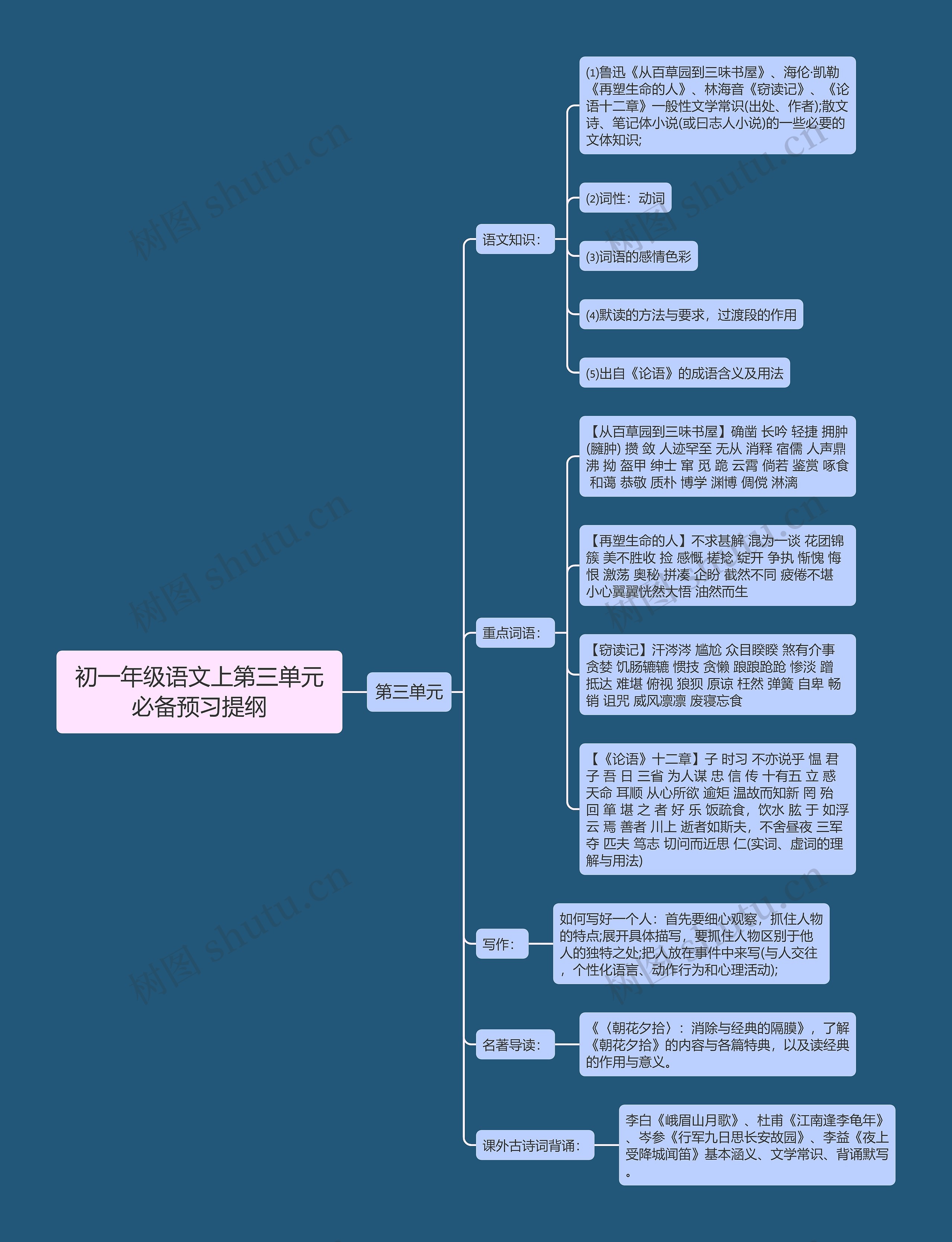 初一年级语文上第三单元必备预习提纲思维导图