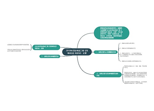 2018年司法考试三卷《民事诉讼》知识点：主管