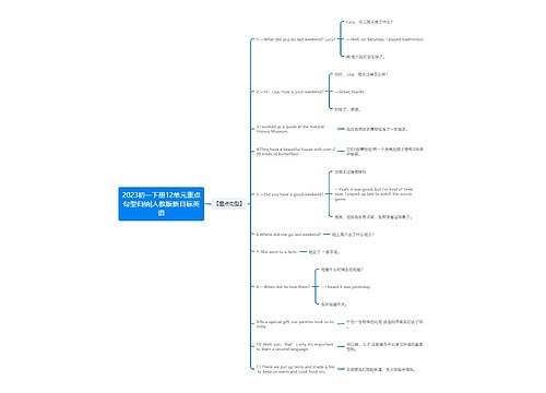 2023初一下册12单元重点句型归纳|人教版新目标英语