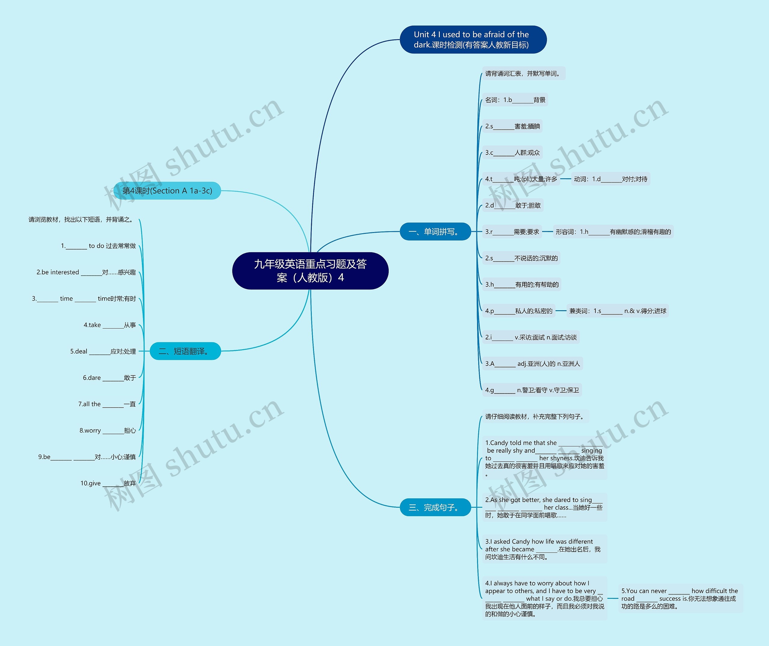 九年级英语重点习题及答案（人教版）4思维导图