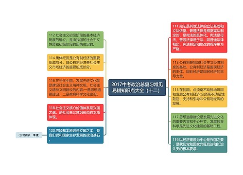 2017中考政治总复习常见易错知识点大全（十二）