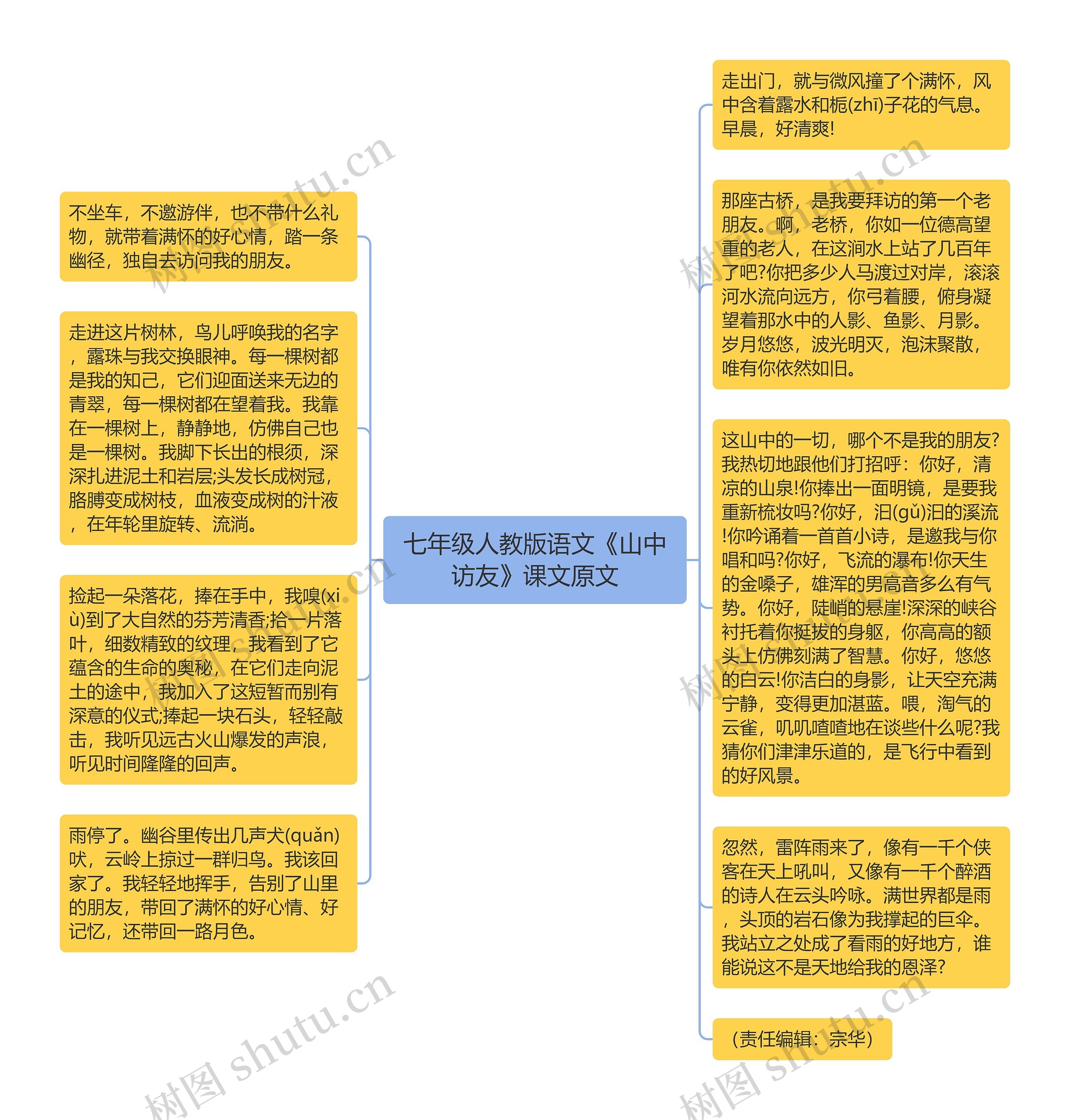 七年级人教版语文《山中访友》课文原文