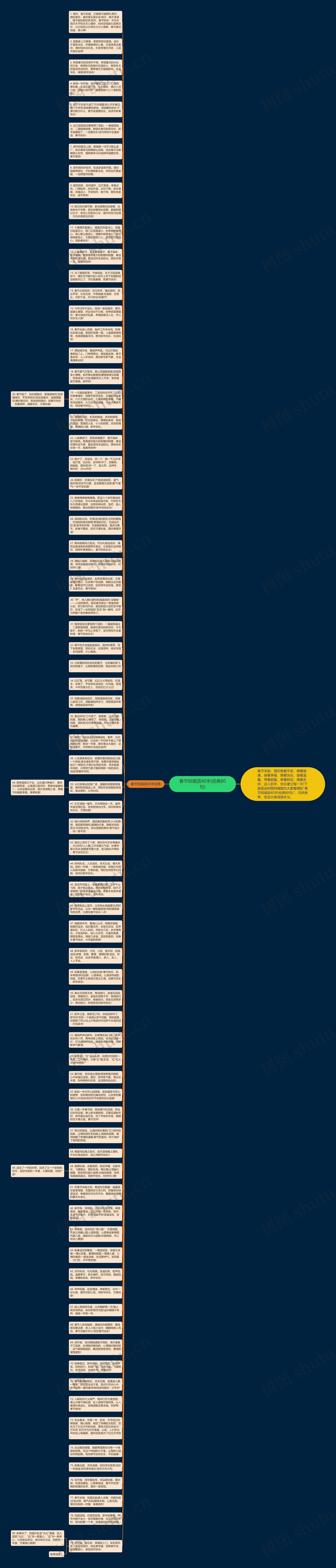 春节祝福语40字(经典80句)思维导图