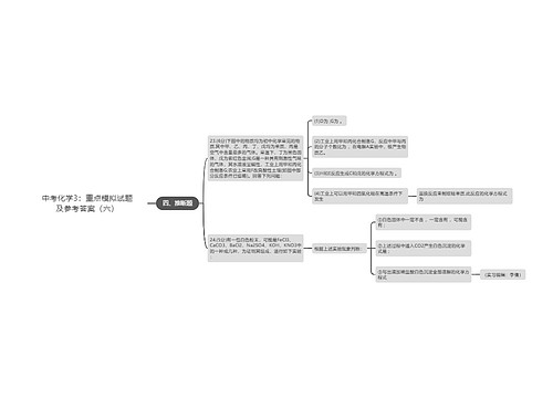 中考化学3：重点模拟试题及参考答案（六）