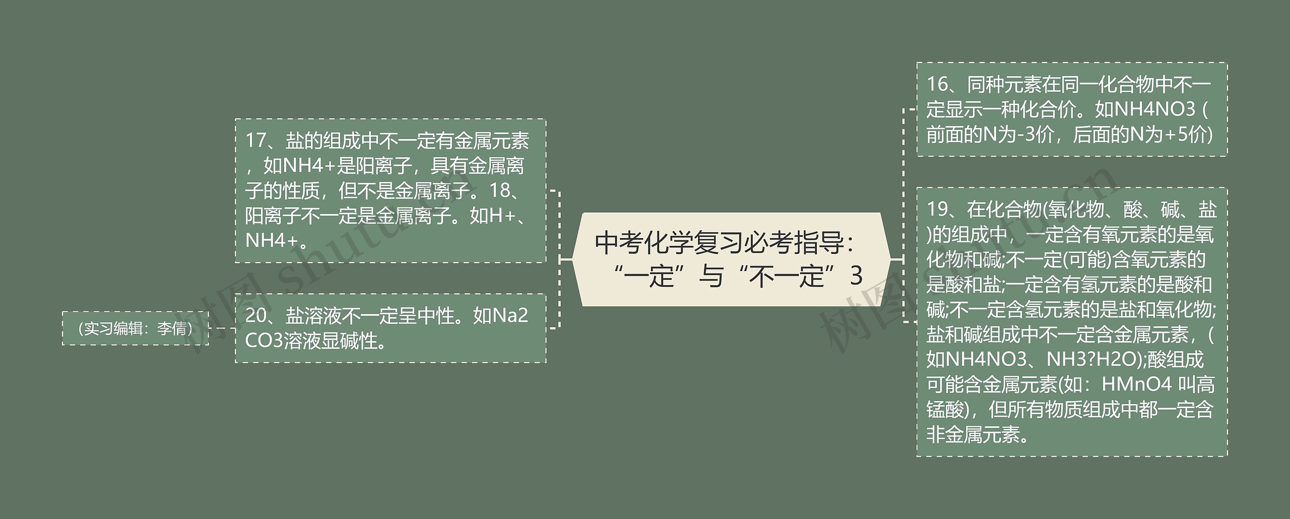 中考化学复习必考指导：“一定”与“不一定”3思维导图