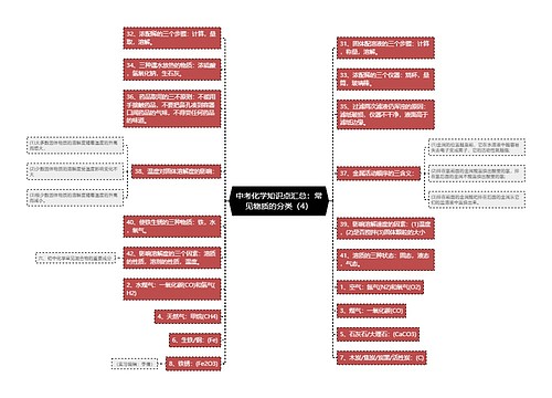 中考化学知识点汇总：常见物质的分类（4）