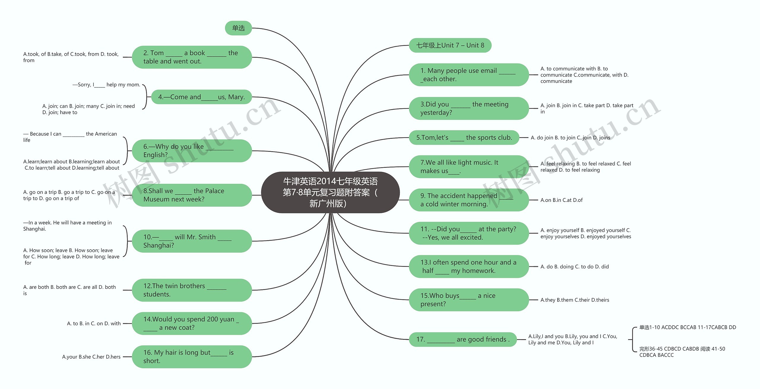牛津英语2014七年级英语第7·8单元复习题附答案（新广州版）思维导图