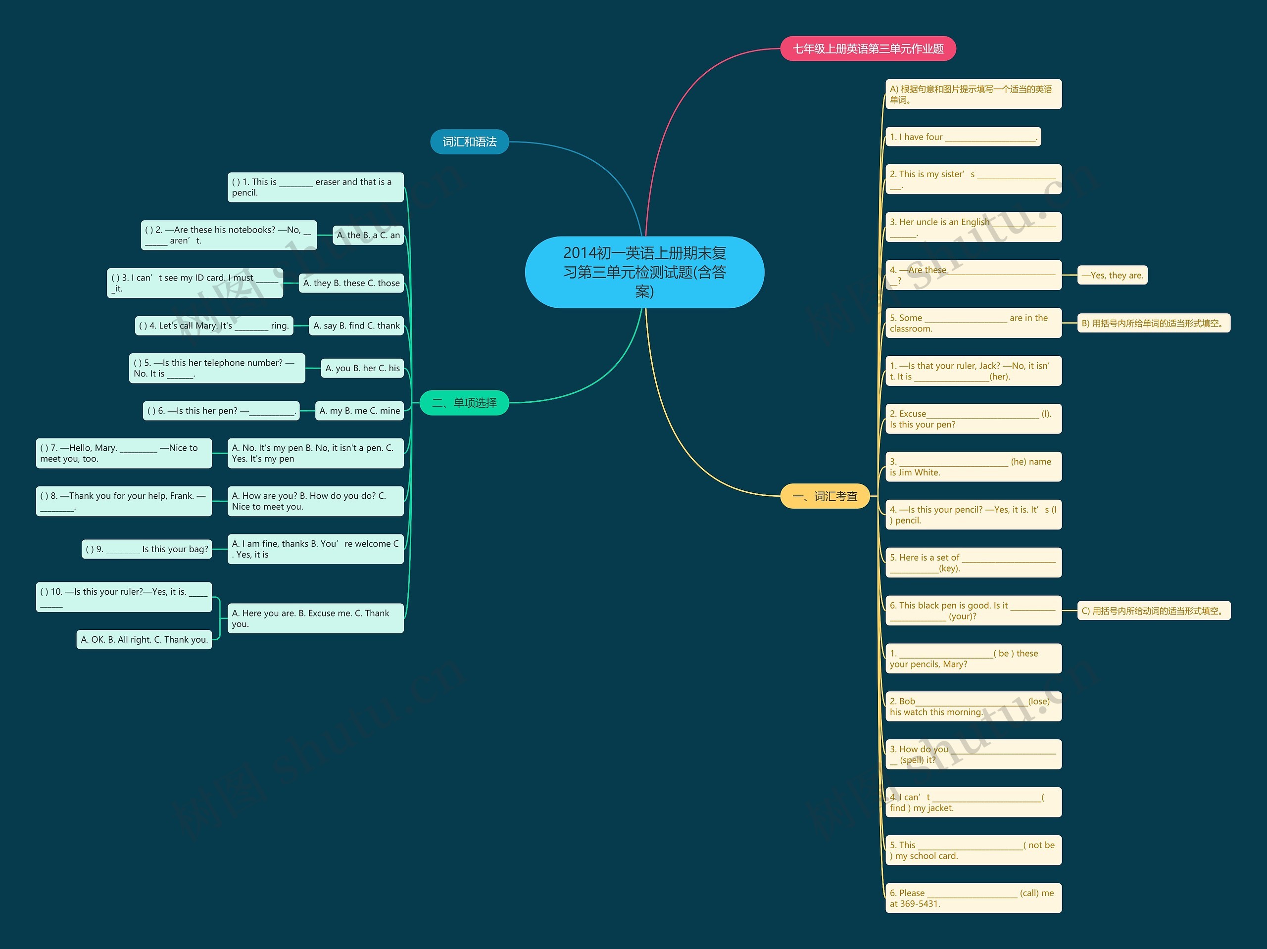 2014初一英语上册期末复习第三单元检测试题(含答案)思维导图