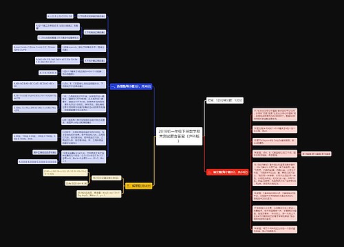 2018初一年级下册数学期末测试题含答案(沪科版) 2018初一年级下册数学期末测试题含答案(沪科版)