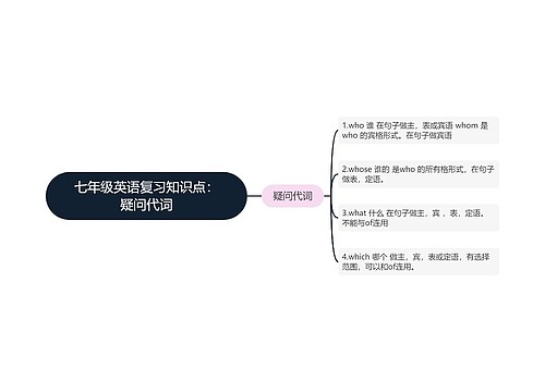 七年级英语复习知识点：疑问代词