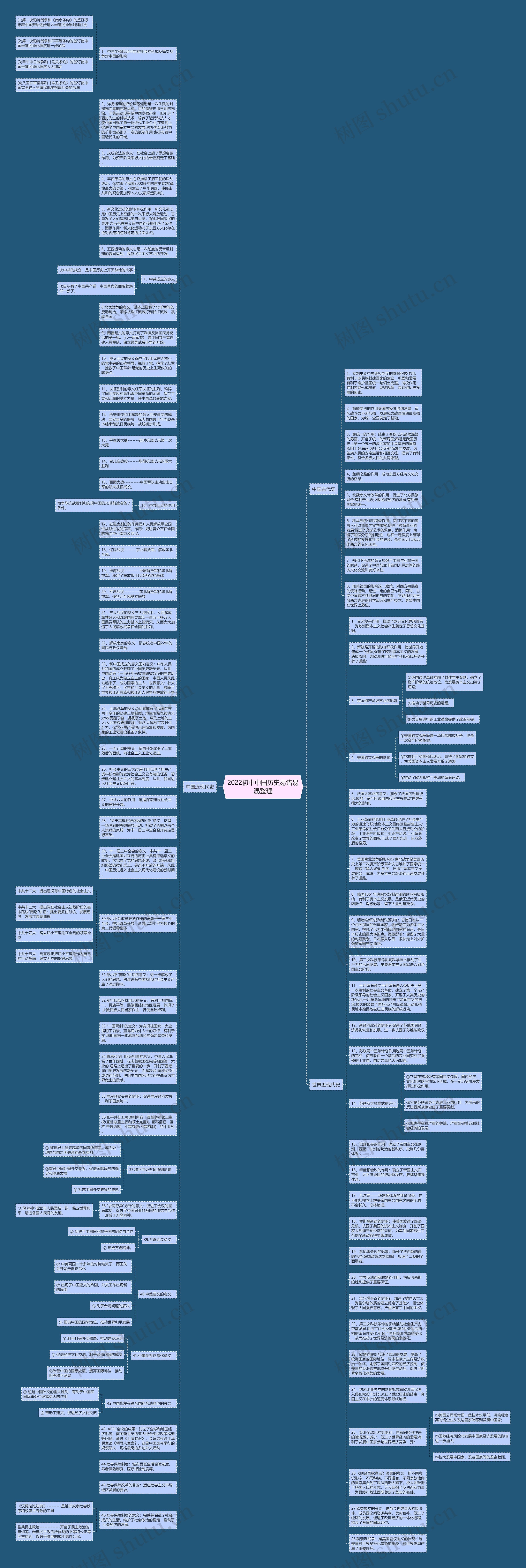 2022初中中国历史易错易混整理思维导图