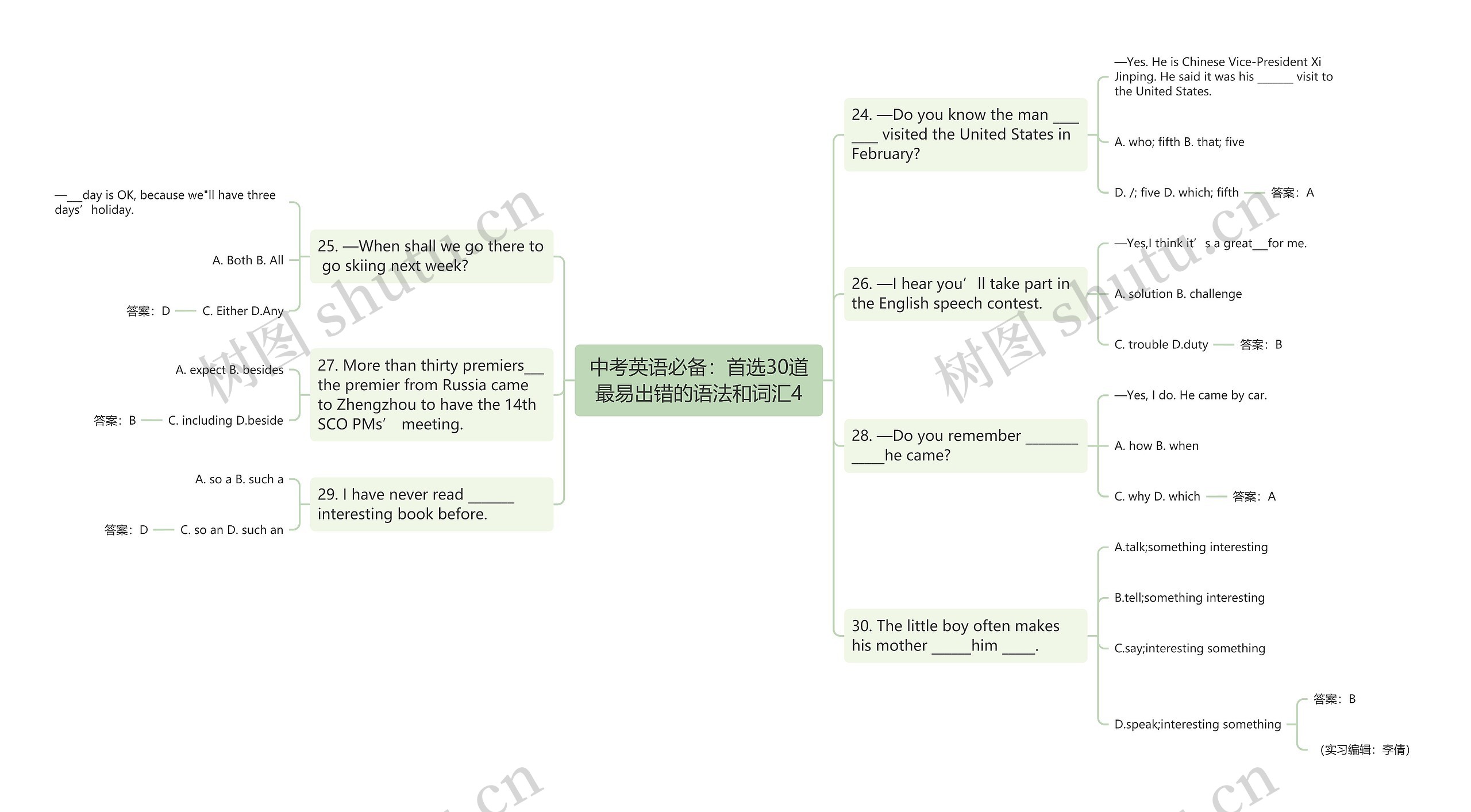 中考英语必备：首选30道最易出错的语法和词汇4思维导图