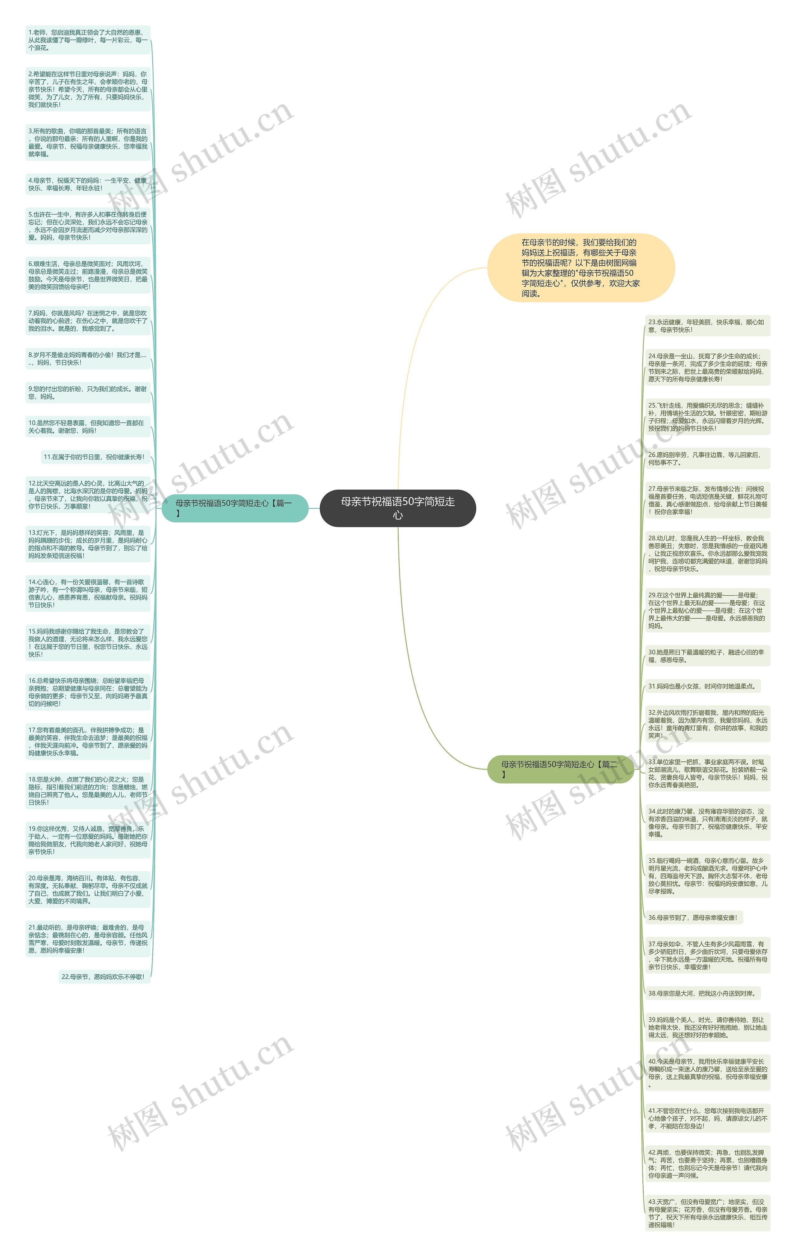 母亲节祝福语50字简短走心思维导图