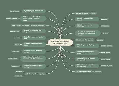 中考英语满分作文经典谚语150条精选（四）