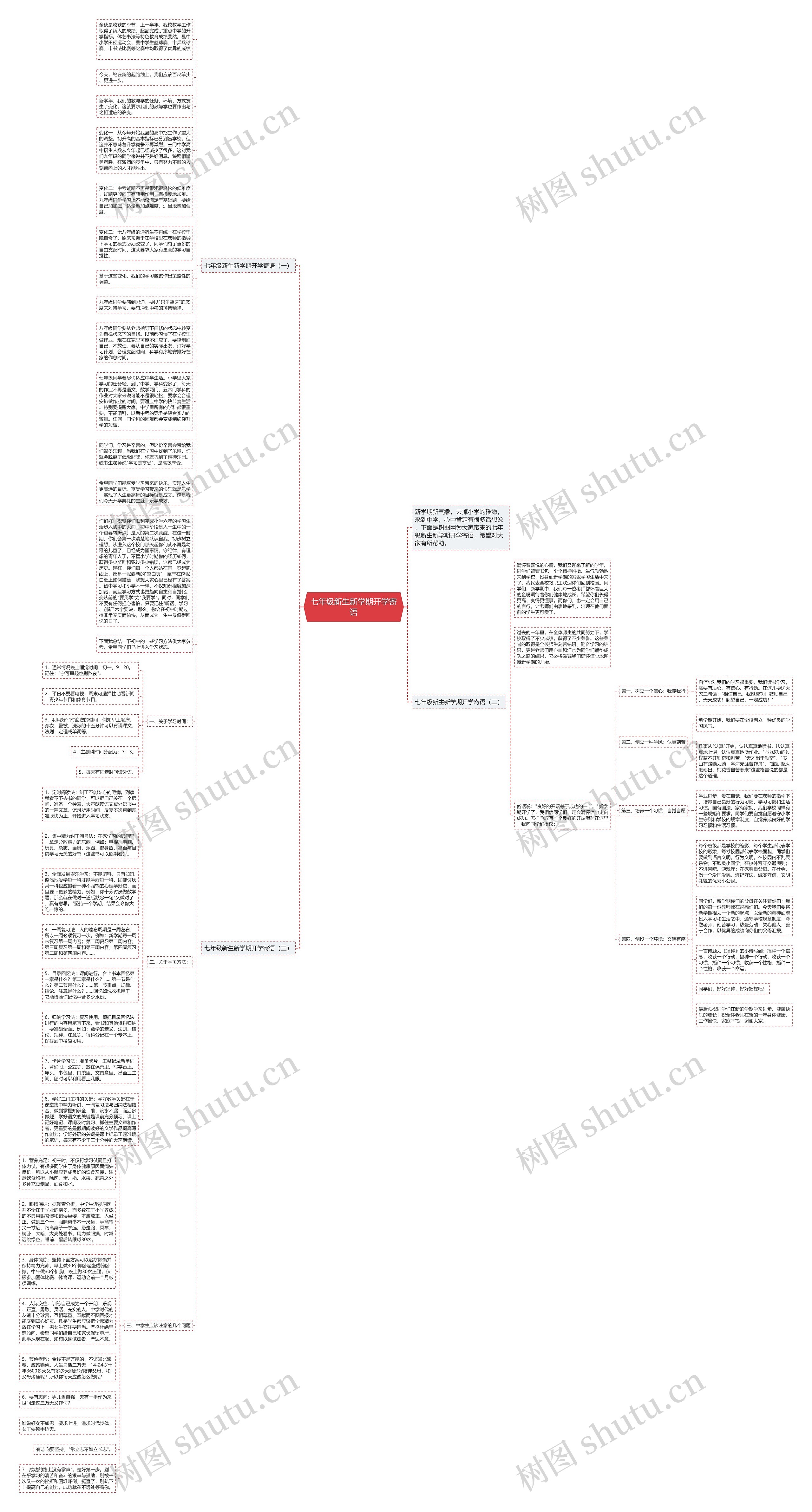 七年级新生新学期开学寄语思维导图
