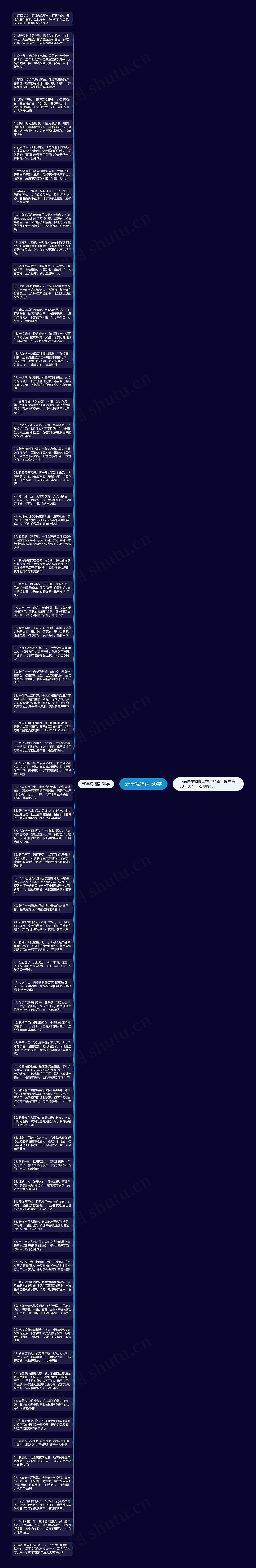 新年祝福语 50字思维导图