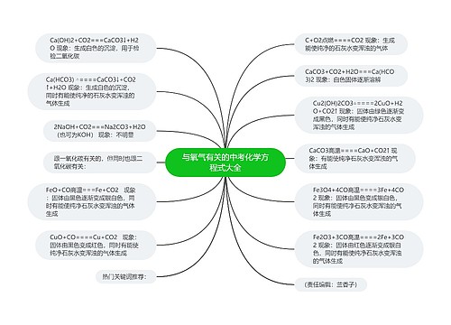 与氧气有关的中考化学方程式大全