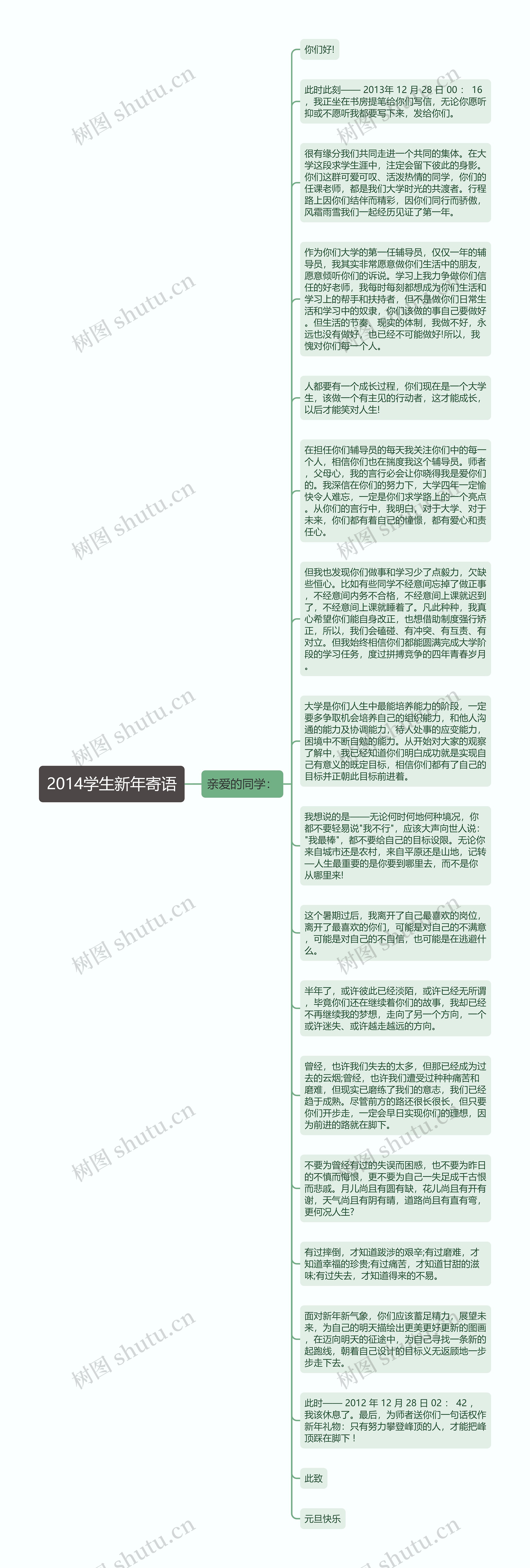 2014学生新年寄语思维导图高清图 2014学生新年寄语思维导图