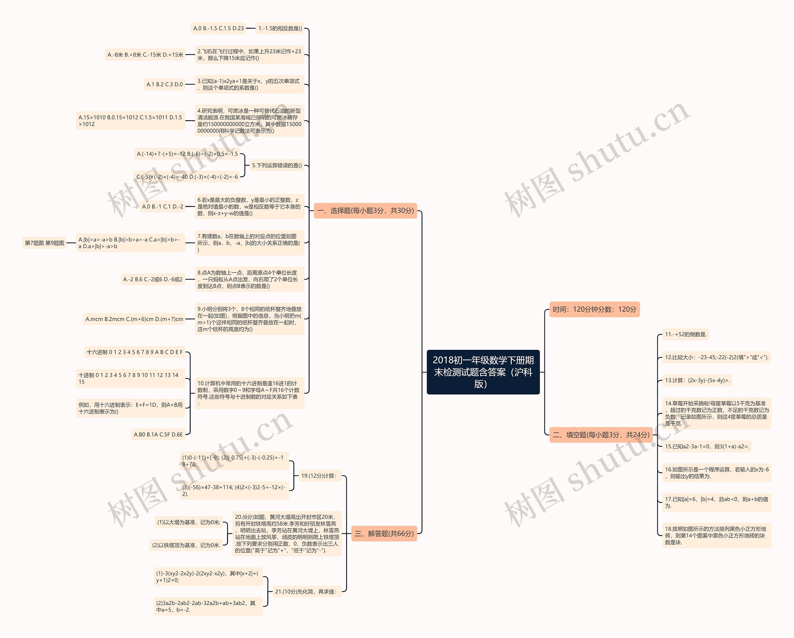 2018初一年级数学下册期末检测试题含答案（沪科版）思维导图