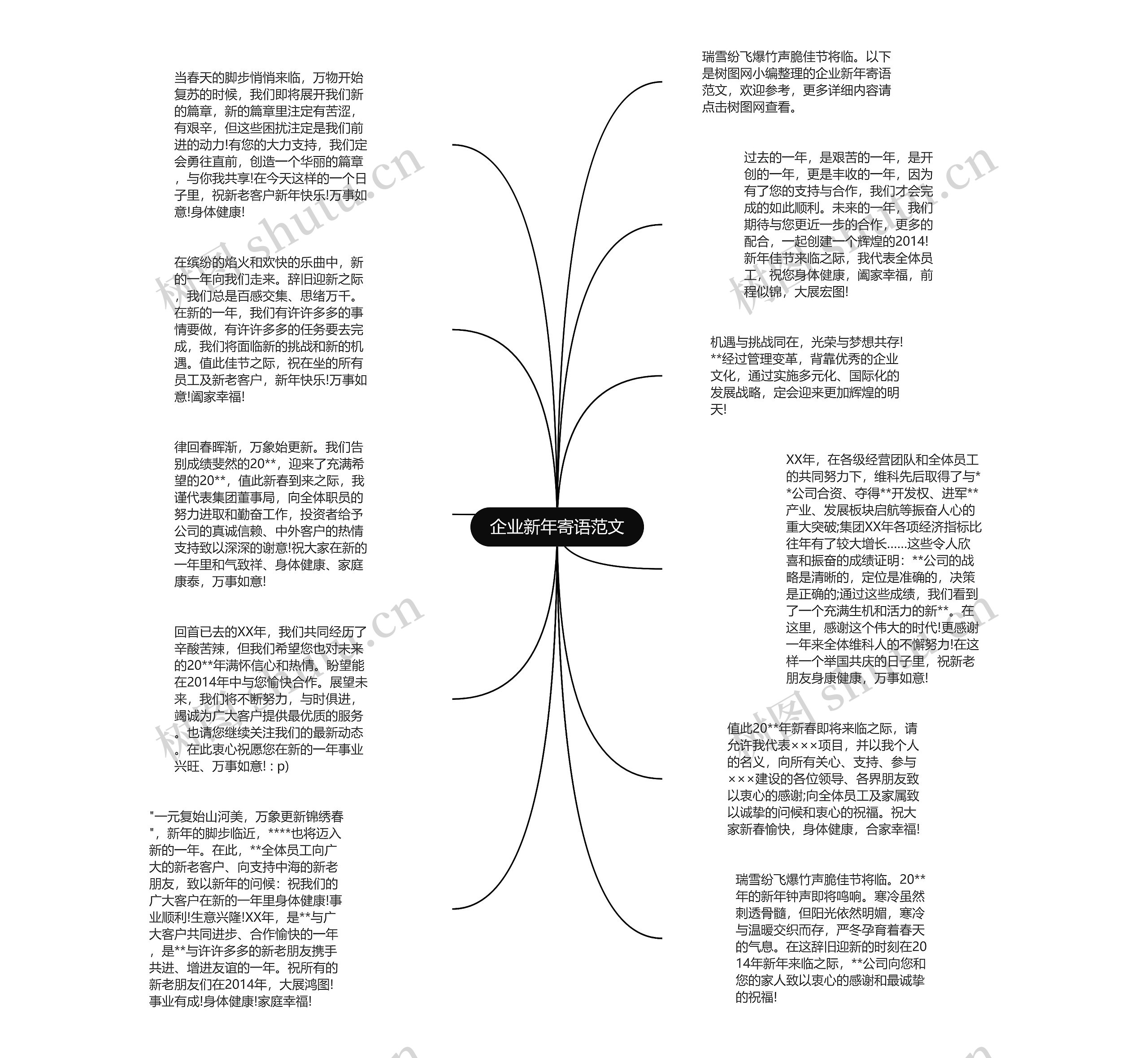 企业新年寄语范文思维导图