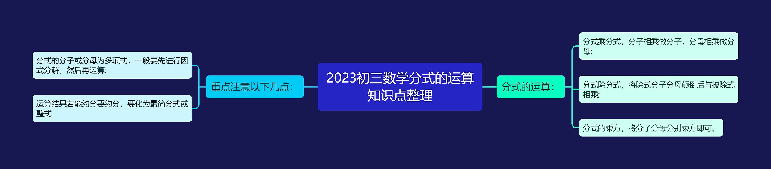 2023初三数学分式的运算知识点整理