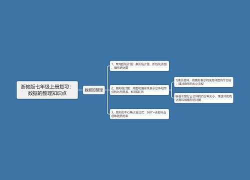 浙教版七年级上册复习：数据的整理知识点