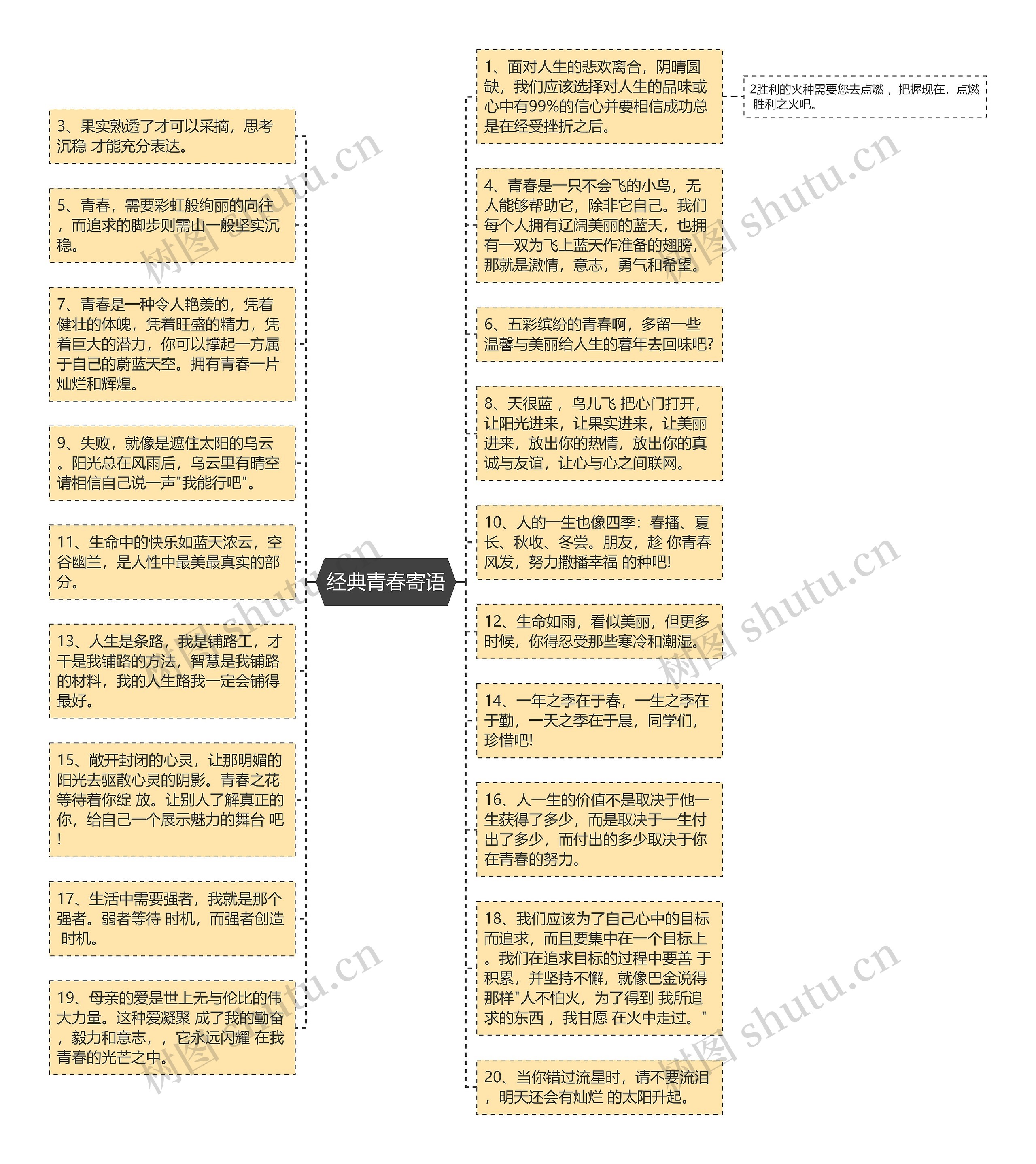 经典青春寄语