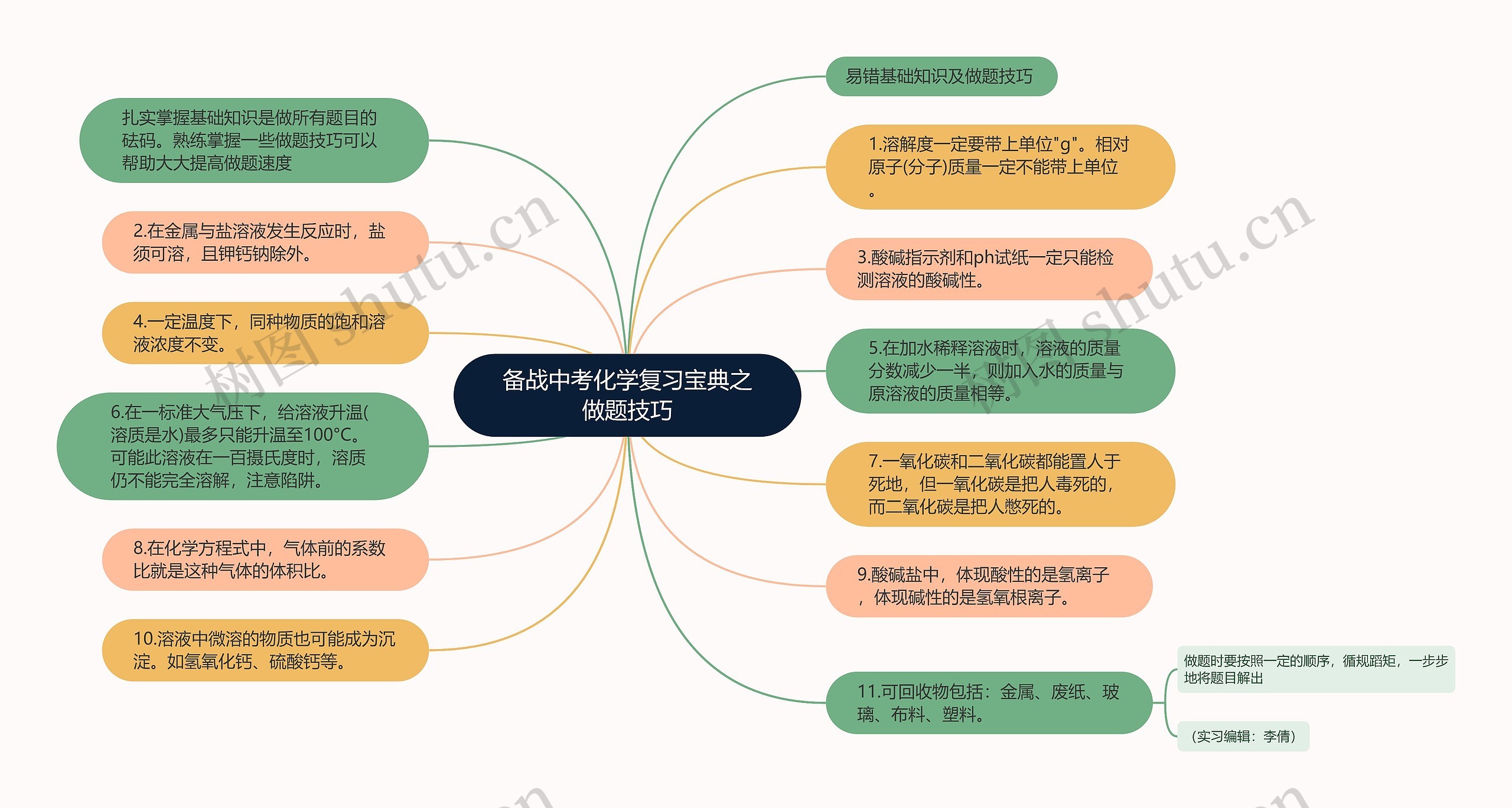 备战中考化学复习宝典之做题技巧