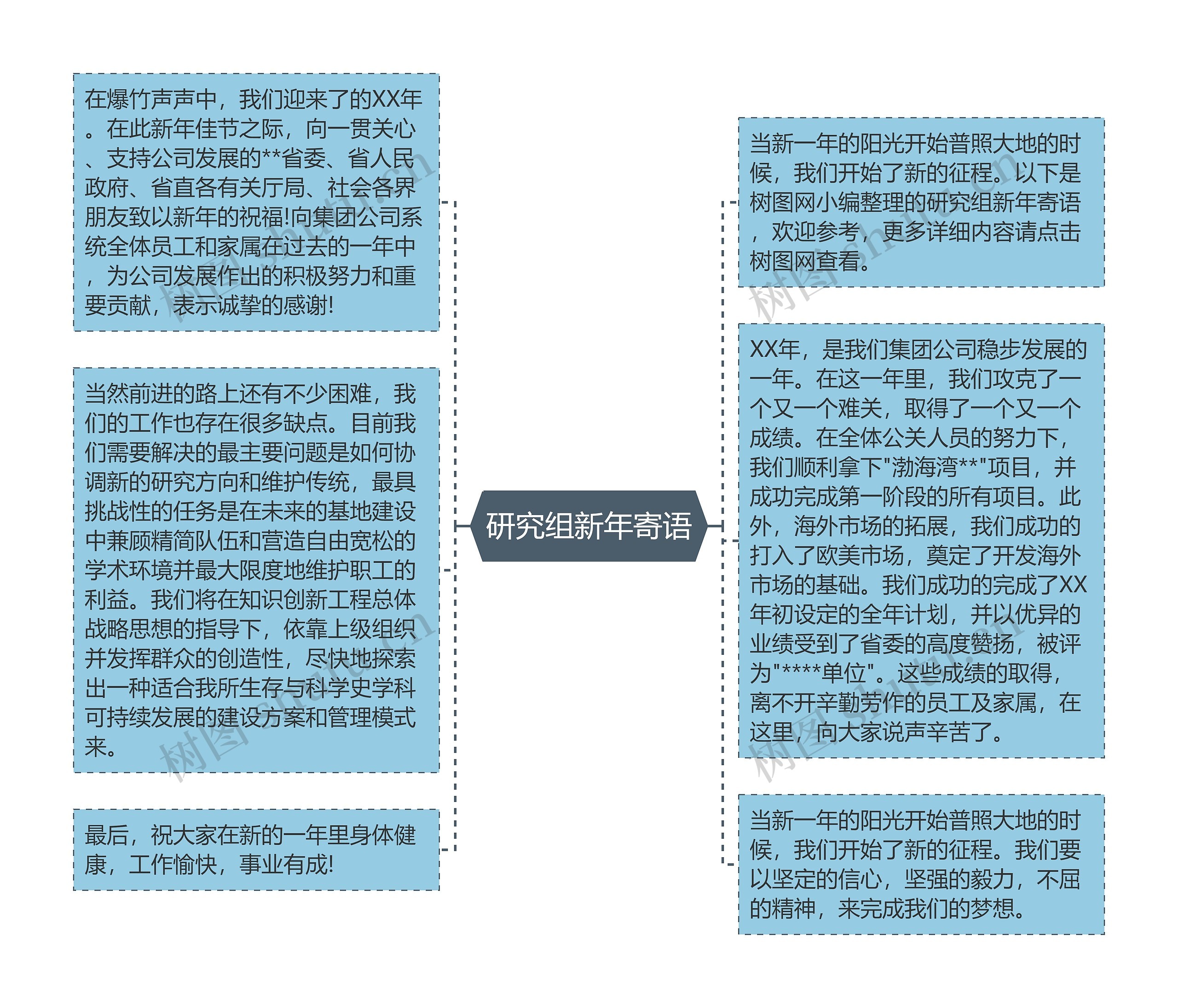 研究组新年寄语