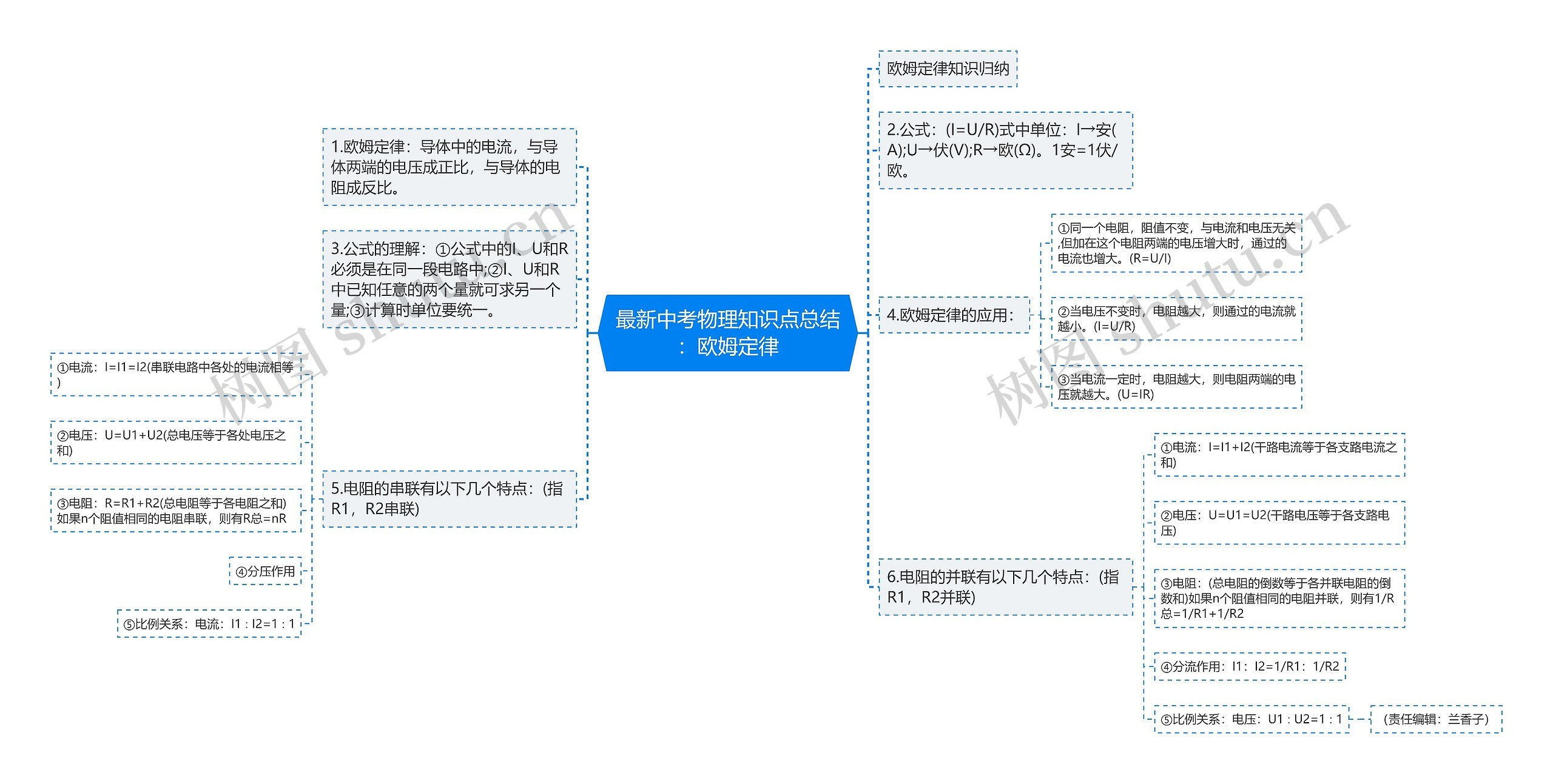 最新中考物理知识点总结：欧姆定律思维导图