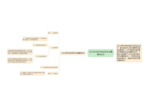 2022年司法考试民诉法重要考点6