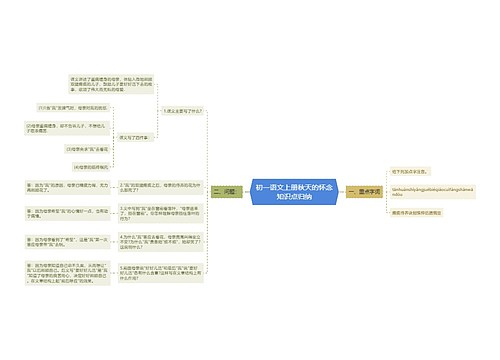初一语文上册秋天的怀念知识点归纳