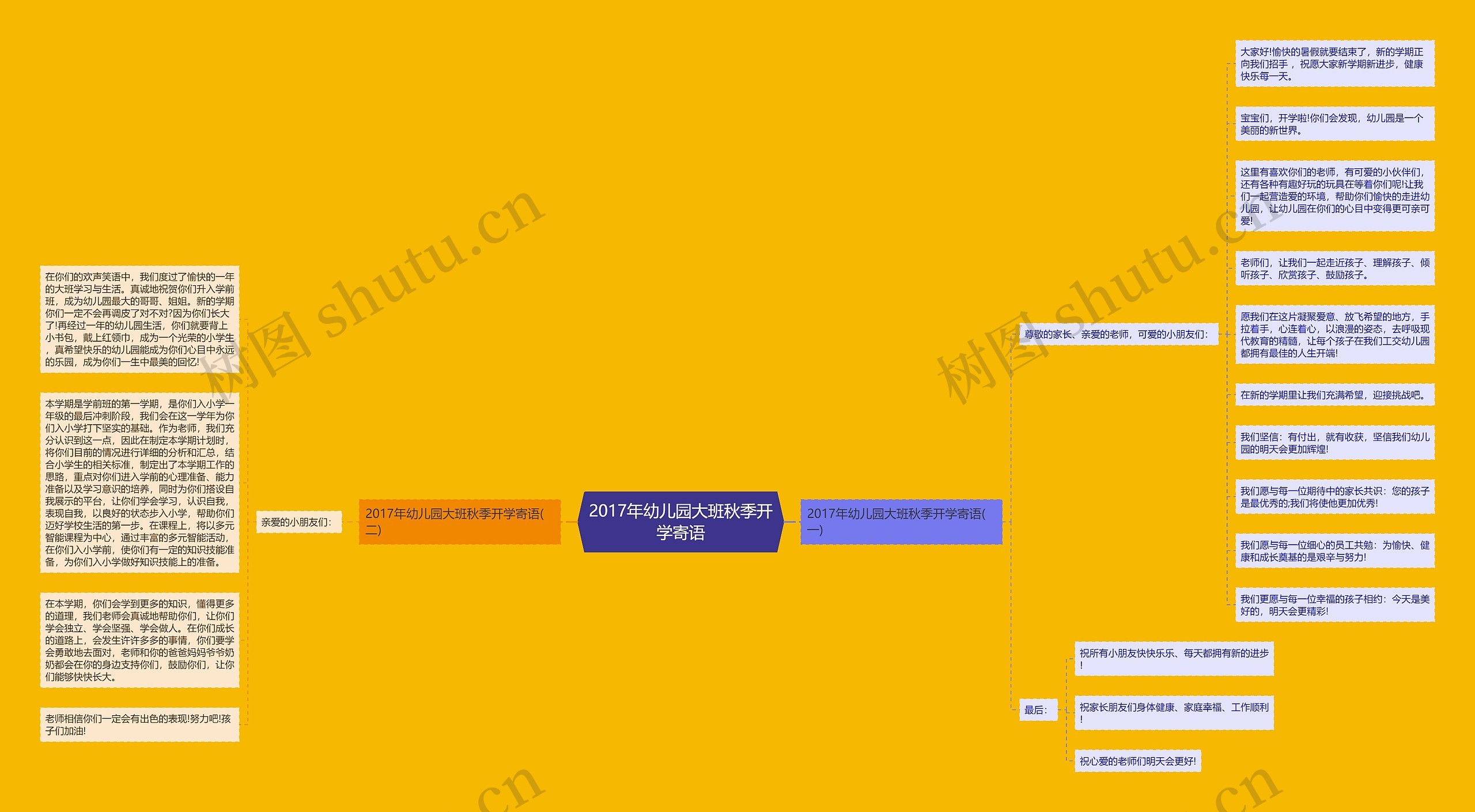 2017年幼儿园大班秋季开学寄语思维导图