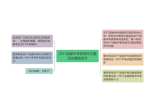 2017成都中考英语作文题目及精选范文